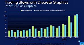 Grafik-Performance: Core i7-1185G7 (Xe-LP) vs. GeForce MX350